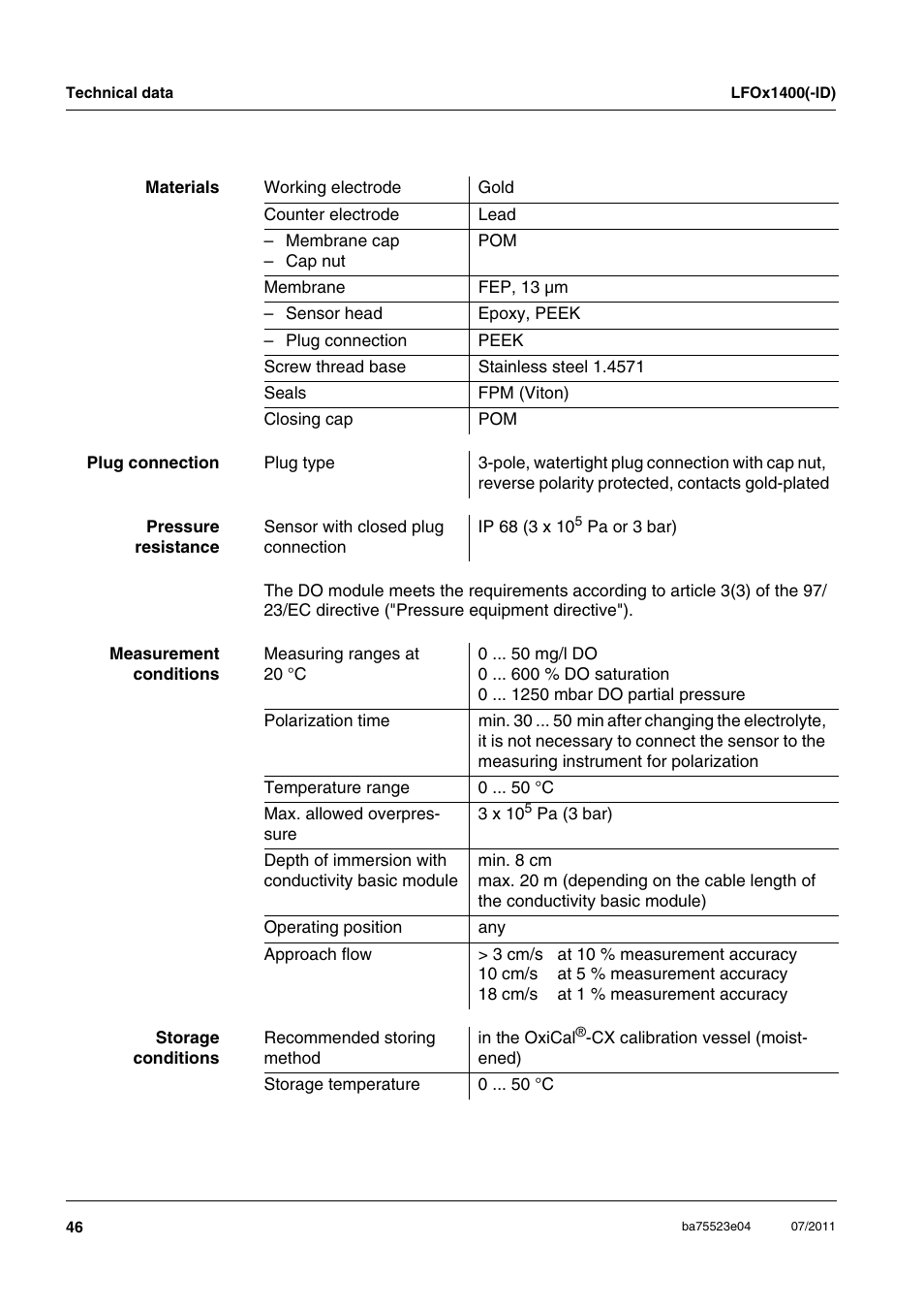 Xylem LFOx1400_LFOx1400-ID User Manual | Page 22 / 26