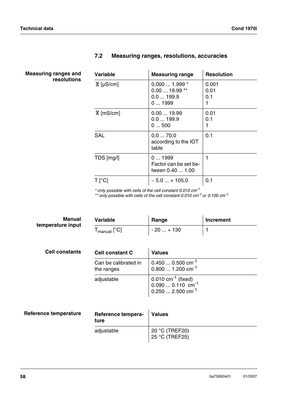 2 measuring ranges, resolutions, accuracies, Measuring ranges, resolutions, accuracies | Xylem Cond 1970i User Manual | Page 58 / 67