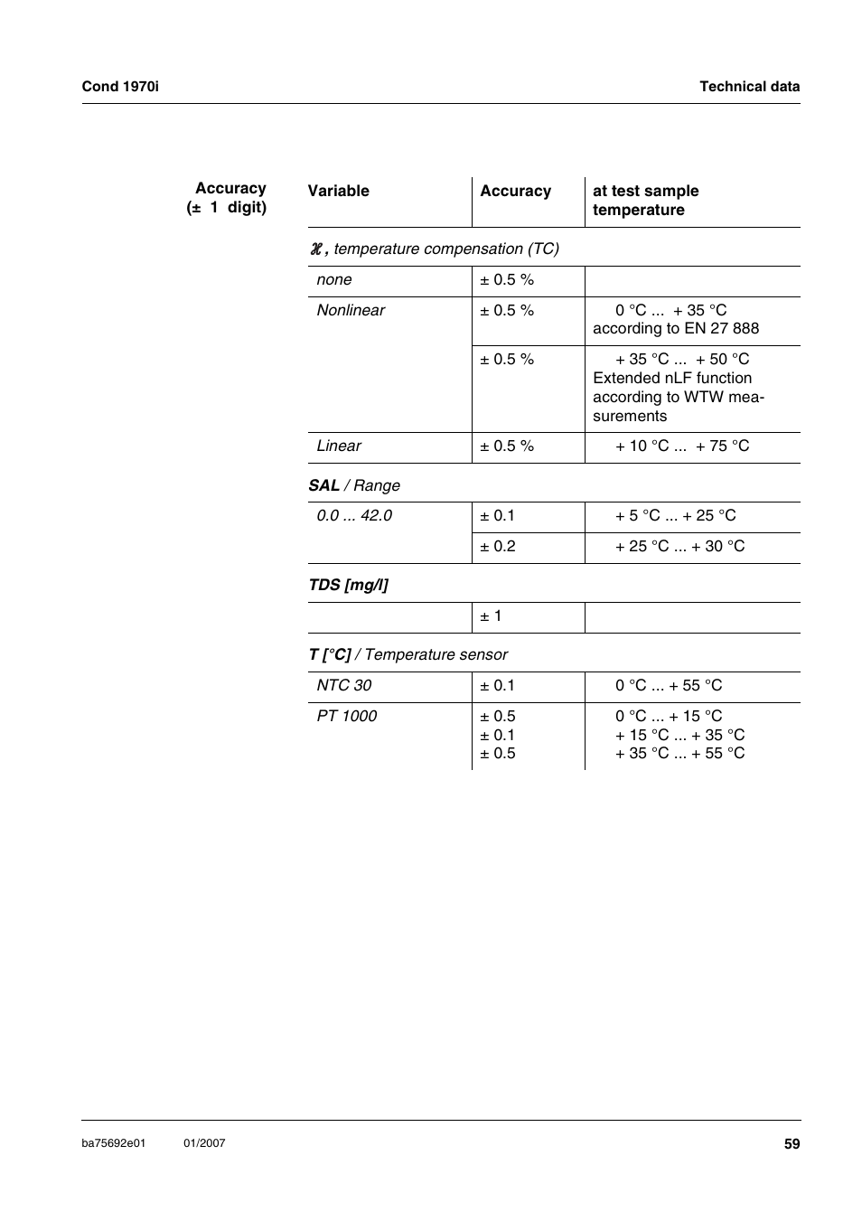 Xylem Cond 1970i User Manual | Page 59 / 67