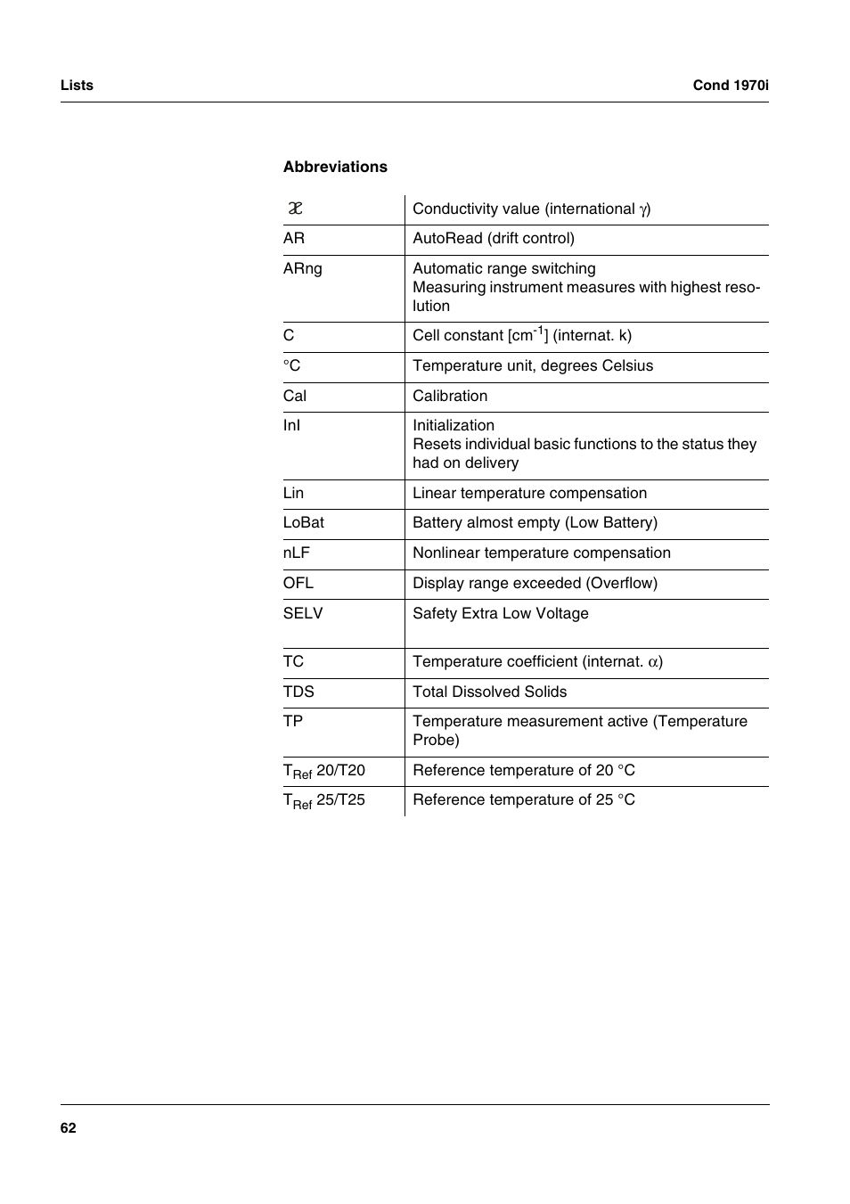 Xylem Cond 1970i User Manual | Page 62 / 67