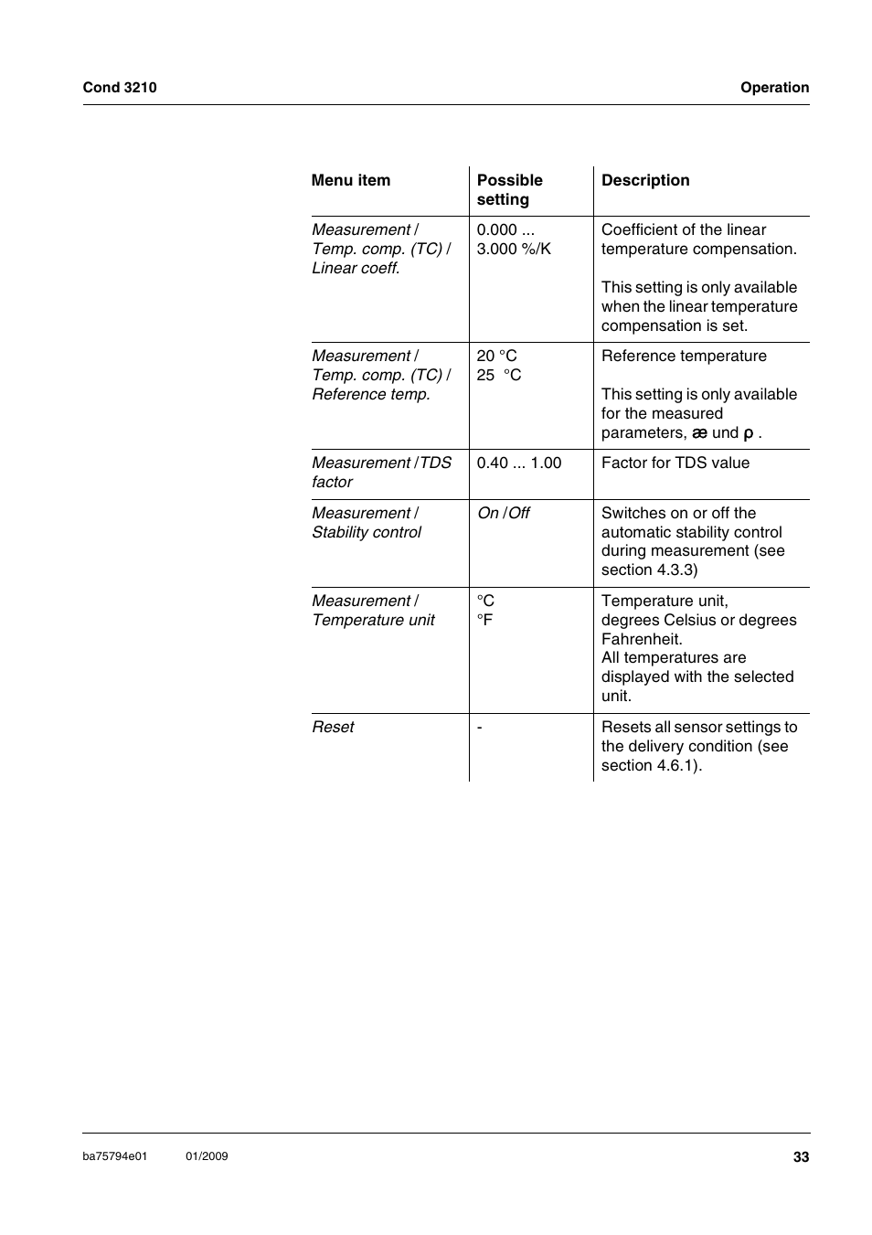 Xylem COND3210 HANDHELD CONDUCTIVITY METERS User Manual | Page 33 / 56