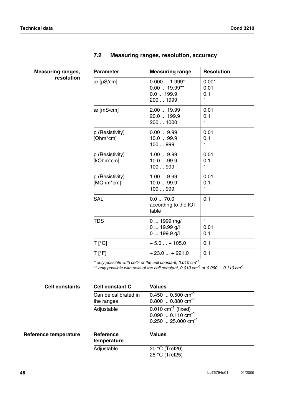 2 measuring ranges, resolution, accuracy, Measuring ranges, resolution, accuracy | Xylem COND3210 HANDHELD CONDUCTIVITY METERS User Manual | Page 48 / 56