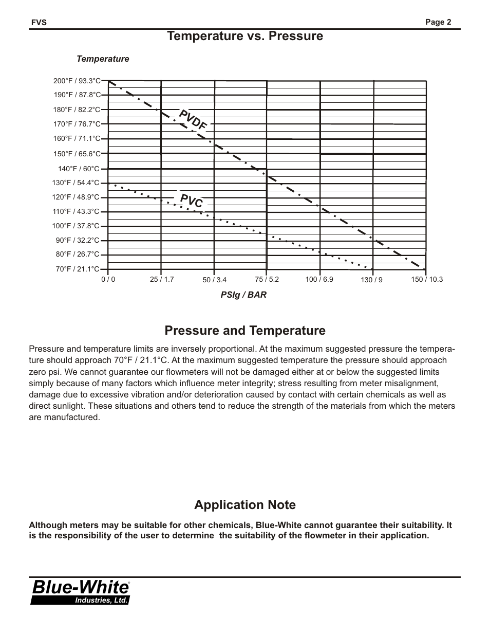 Blue-white, Temperature vs. pressure pressure temperature and, Cpv pvdf | Xylem MICRO-FLOW FLOW VERIFICATION SENSORS User Manual | Page 3 / 6