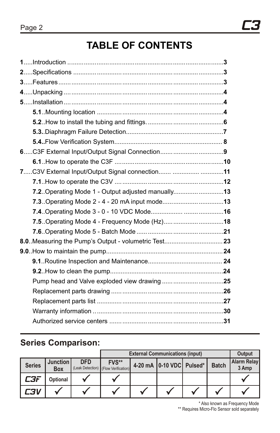 Xylem C3V CHEMICAL METERING PUMPS User Manual | Page 2 / 32