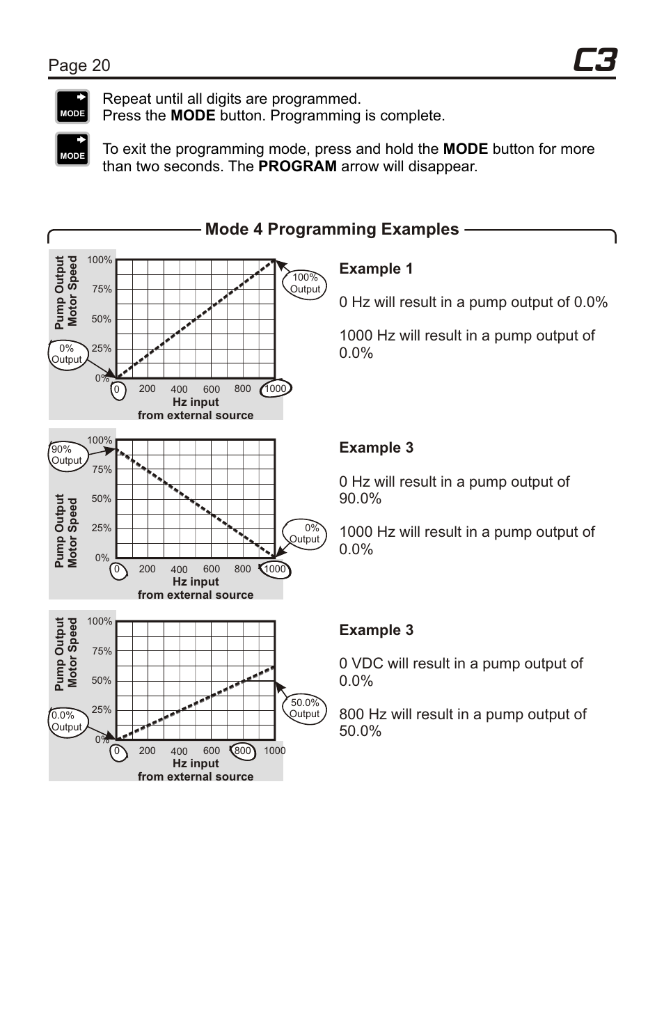 Chem-pro, Operating mode 5 - batch mode, Page 21 page 20 | Mode 5, Mode 4 programming examples | Xylem C3V CHEMICAL METERING PUMPS User Manual | Page 20 / 32