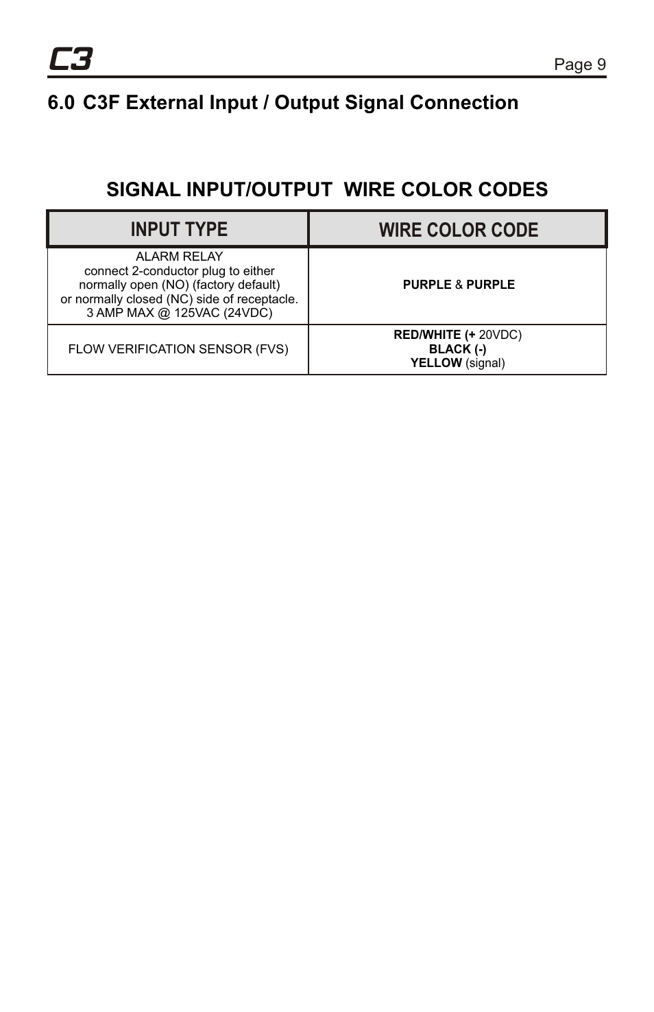 Fvs - flow verification system, 0 c3f external input / output signal connection, Page 8 page 9 | Sensor sold separately) | Xylem C3V CHEMICAL METERING PUMPS User Manual | Page 9 / 32