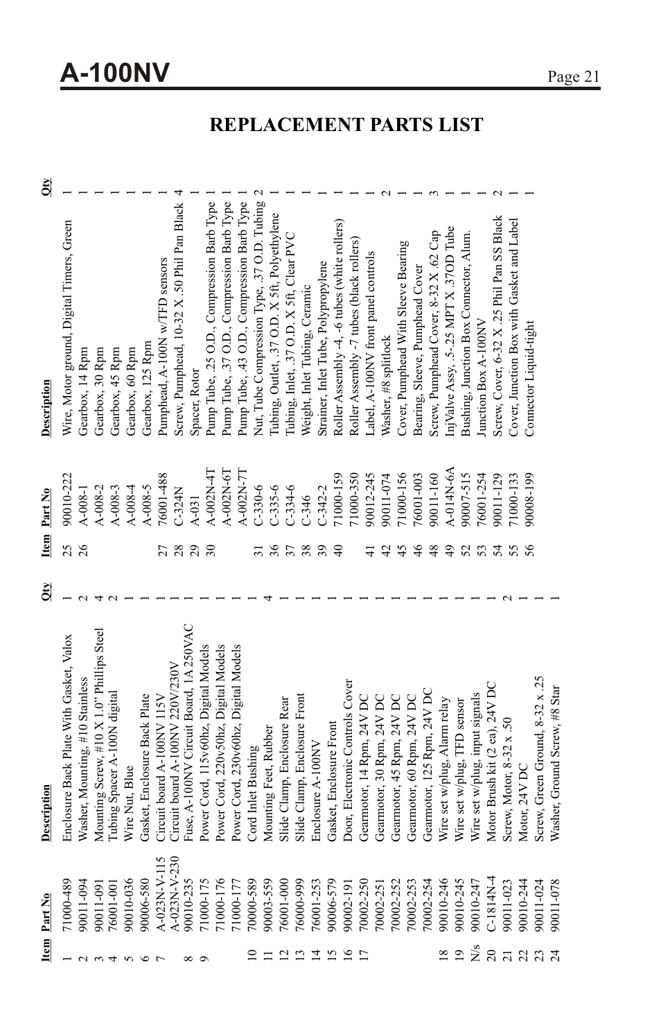 A-100nv, Replacement parts list, Page 21 | Xylem A-100NV DIGITAL PERISTALTIC PUMPS User Manual | Page 21 / 24