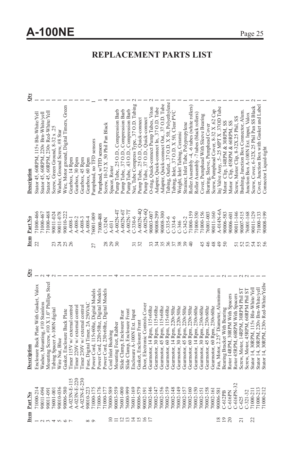 A-100ne, Replacement parts list, Page 25 | Xylem A-100NE CHEMICAL PUMPS User Manual | Page 25 / 28