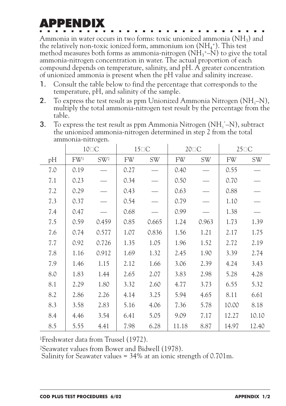 Appendix | LaMotte COD Plus Colorimeter 1922-EX2 User Manual | Page 132 / 133