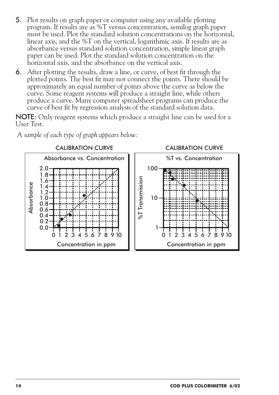 LaMotte COD Plus Colorimeter 1922-EX2 User Manual | Page 14 / 133