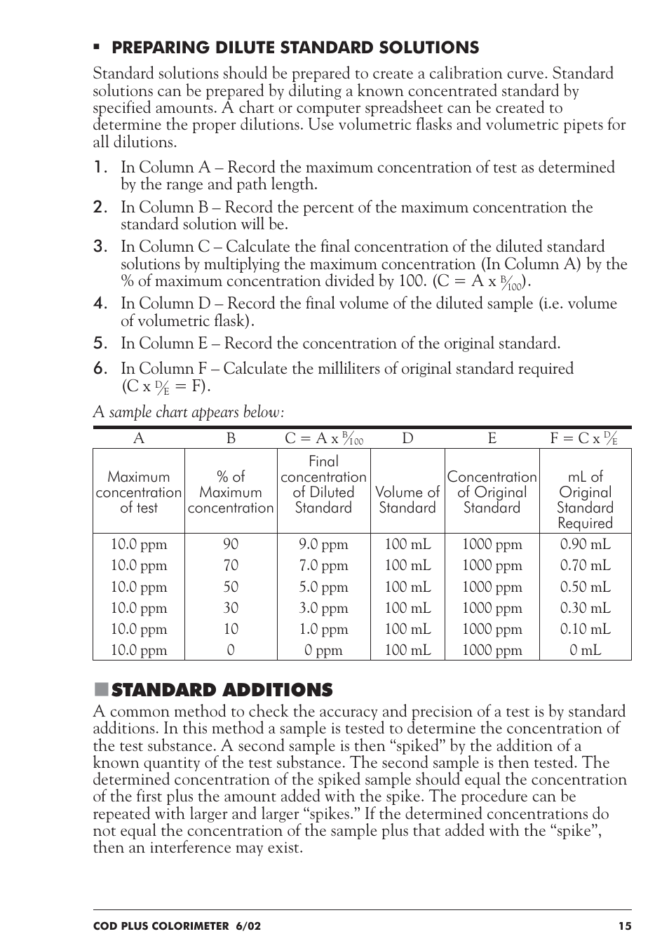 Standard additions | LaMotte COD Plus Colorimeter 1922-EX2 User Manual | Page 15 / 133