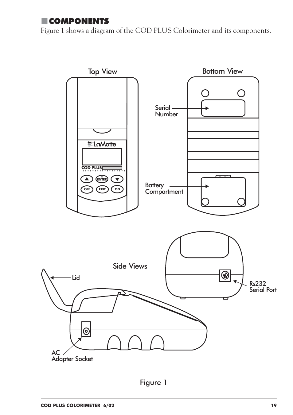 Components, Top view bottom view side views, Figure 1 | LaMotte COD Plus Colorimeter 1922-EX2 User Manual | Page 19 / 133