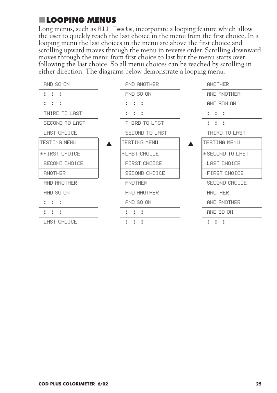 Looping menus | LaMotte COD Plus Colorimeter 1922-EX2 User Manual | Page 25 / 133