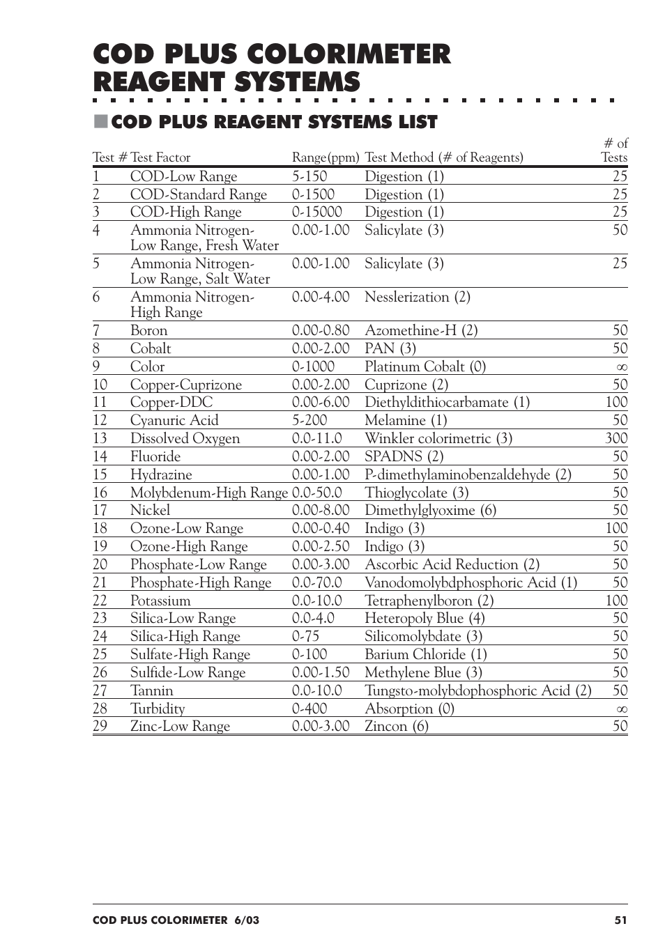 Cod plus colorimeter reagent systems, Cod plus reagent systems list | LaMotte COD Plus Colorimeter 1922-EX2 User Manual | Page 51 / 133