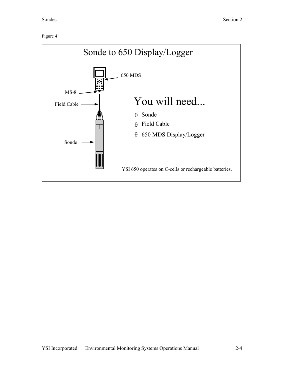 You will need, Sonde to 650 display/logger | Xylem 6-Series Multiparameter User Manual | Page 10 / 377