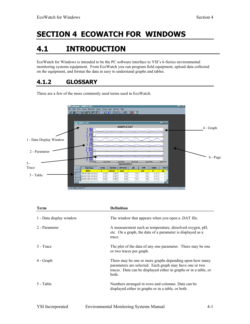 1 introduction, 2 glossary | Xylem 6-Series Multiparameter User Manual | Page 197 / 377