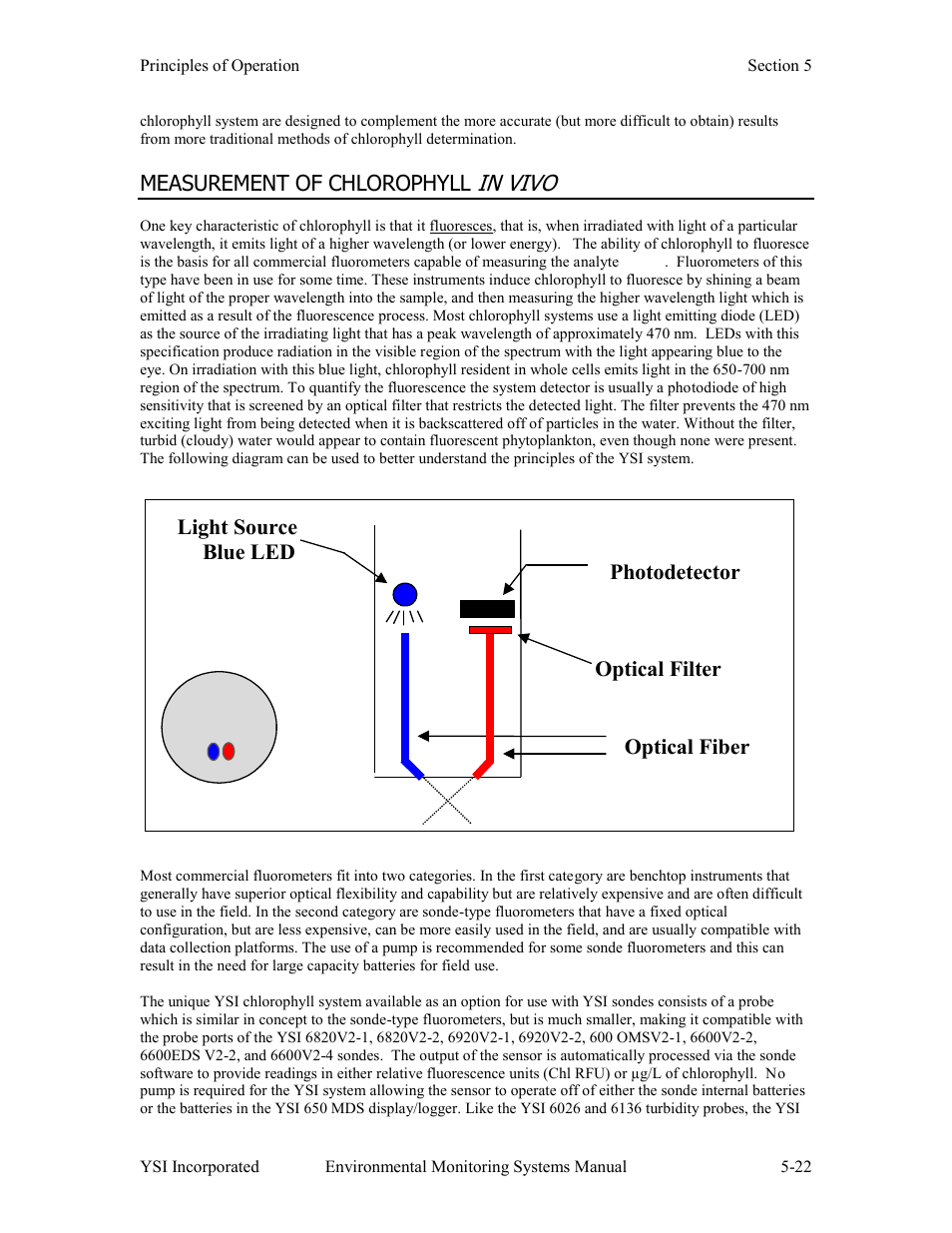 Measurement of chlorophyll, Optical fiber, Photodetector | Light source, Blue led, Optical filter | Xylem 6-Series Multiparameter User Manual | Page 260 / 377