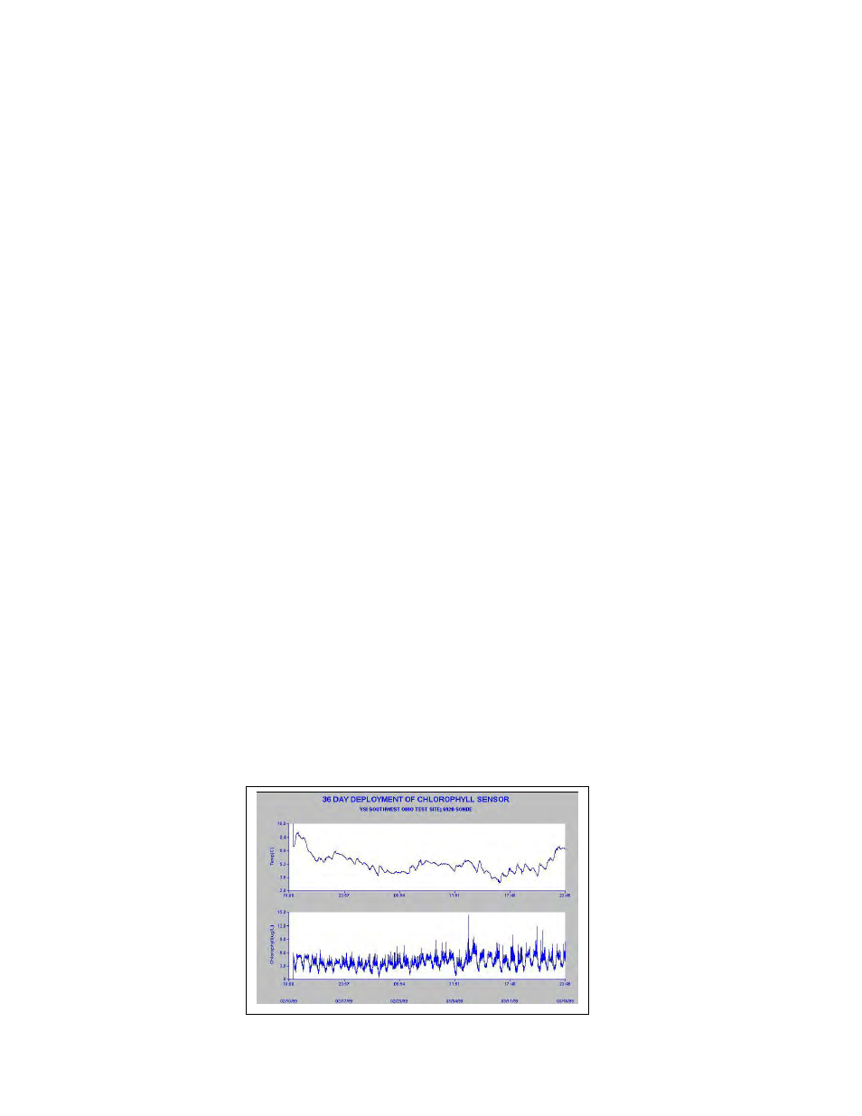 Xylem 6-Series Multiparameter User Manual | Page 333 / 377
