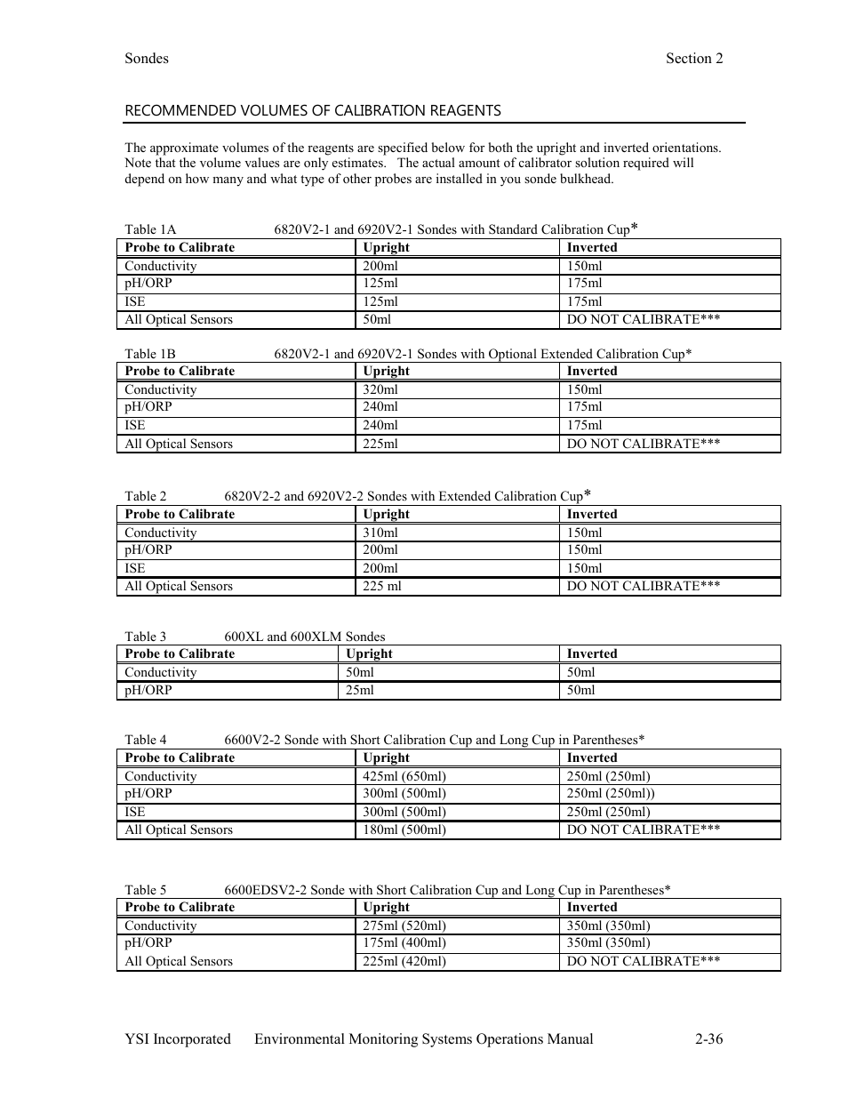 Xylem 6-Series Multiparameter User Manual | Page 42 / 377