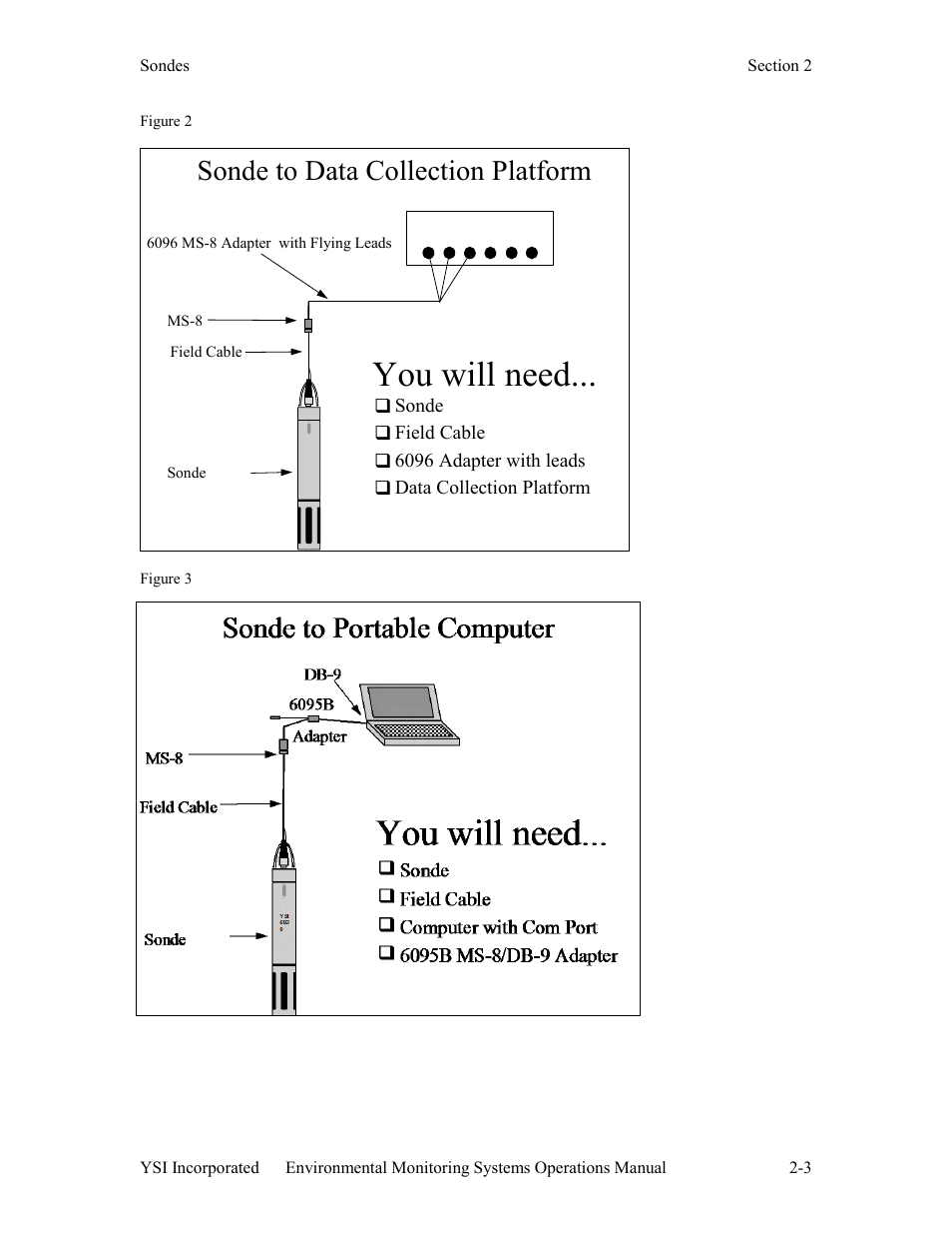 You will need, Sonde to data collection platform | Xylem 6-Series Multiparameter User Manual | Page 9 / 377