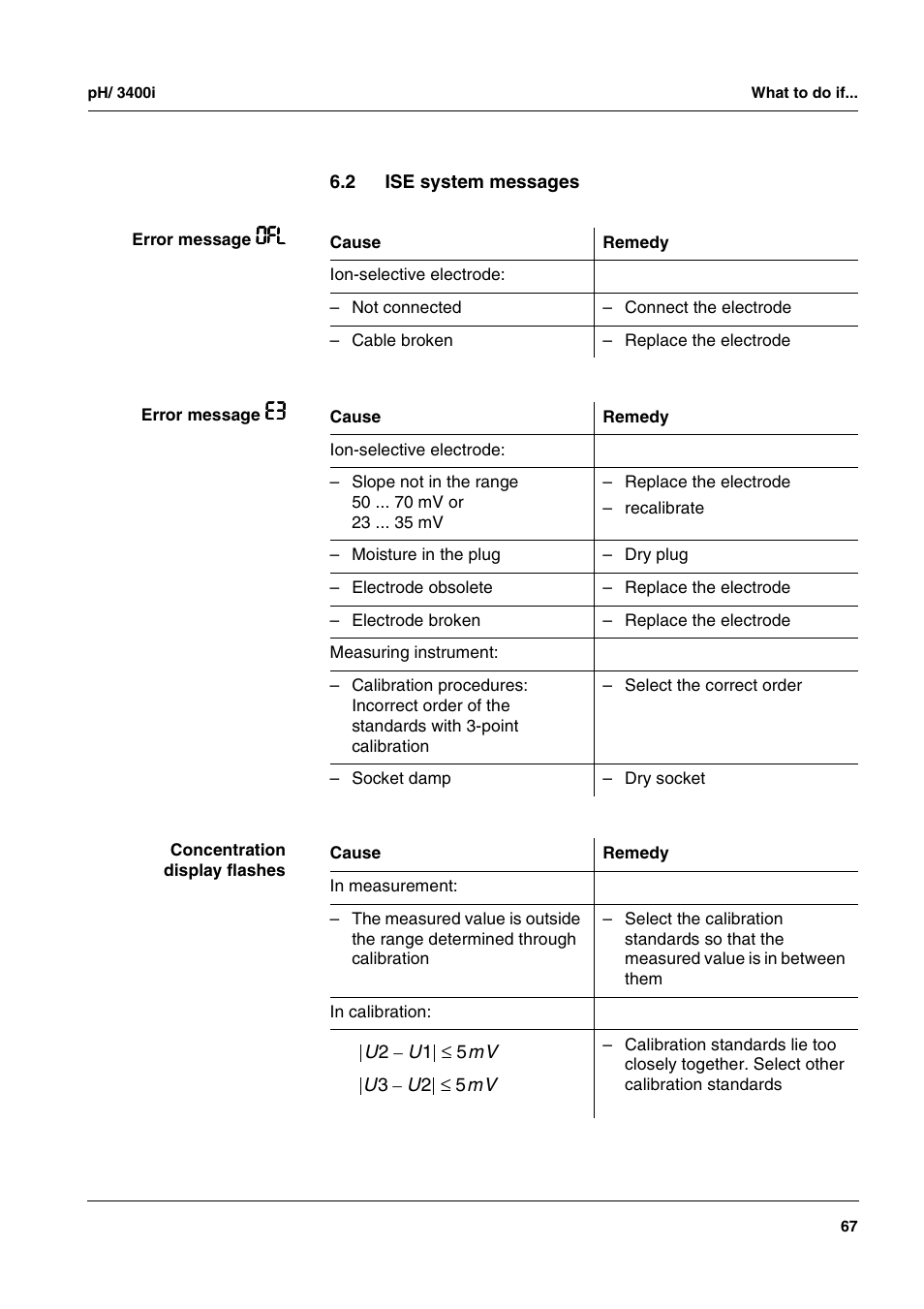 2 ise system messages, Ise system messages | Xylem pH/ION 3400i ION SELECTIVE ELECTRODE ANALYZER User Manual | Page 67 / 83