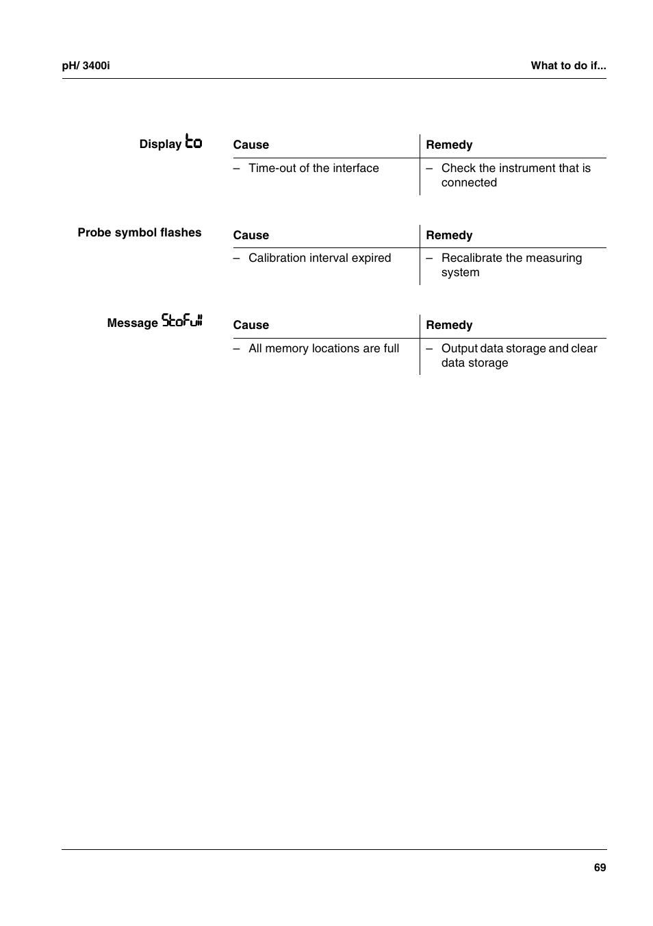 Xylem pH/ION 3400i ION SELECTIVE ELECTRODE ANALYZER User Manual | Page 69 / 83