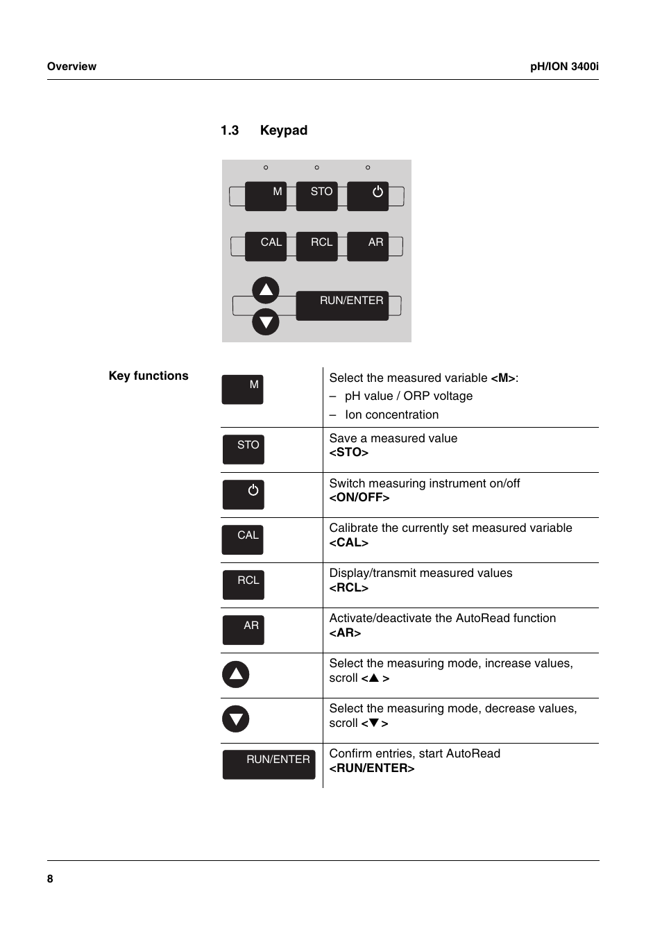 3 keypad, Keypad | Xylem pH/ION 3400i ION SELECTIVE ELECTRODE ANALYZER User Manual | Page 8 / 83