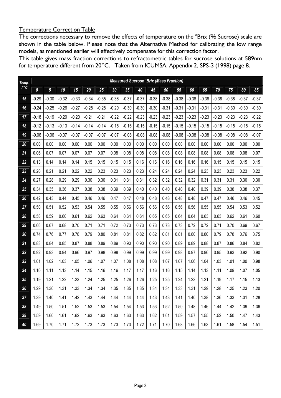 Temperature correction table | Xylem ECLIPSE PROFESSIONAL HAND-HELD REFRACTOMETER User Manual | Page 5 / 8