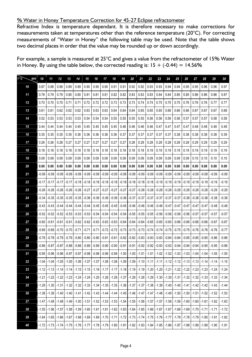 Xylem ECLIPSE PROFESSIONAL HAND-HELD REFRACTOMETER User Manual | Page 6 / 8