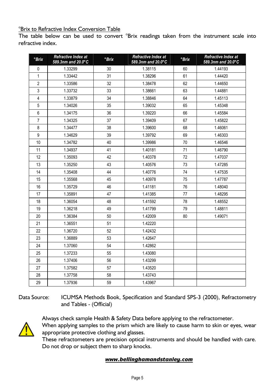 Brix to refractive index conversion table | Xylem ECLIPSE PROFESSIONAL HAND-HELD REFRACTOMETER User Manual | Page 7 / 8