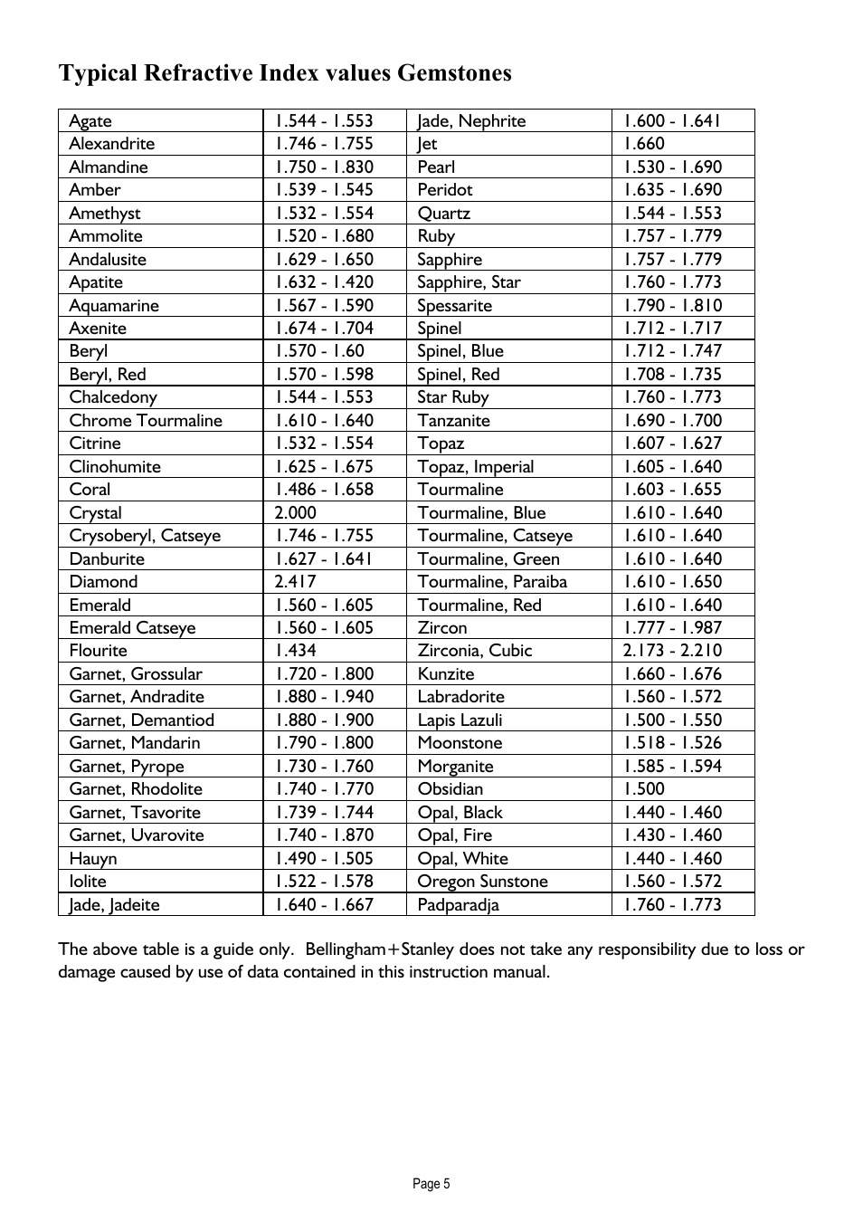 Typical refractive index values gemstones | Xylem E-Line Gemological Refractometer User Manual | Page 6 / 8