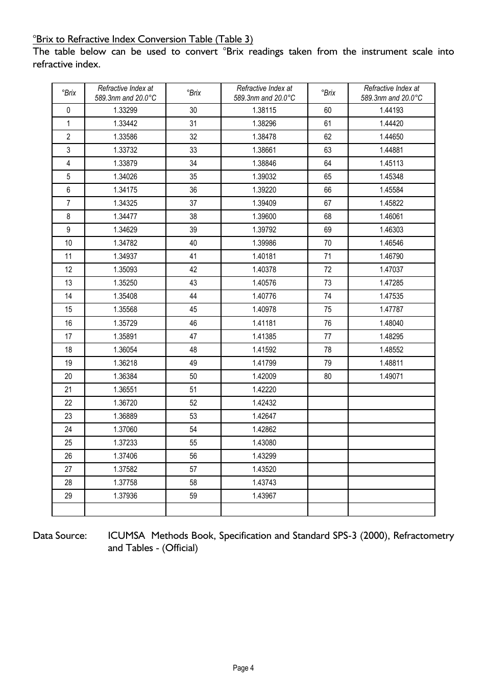 Xylem E-Line 80 Refractometer User Manual | Page 6 / 8