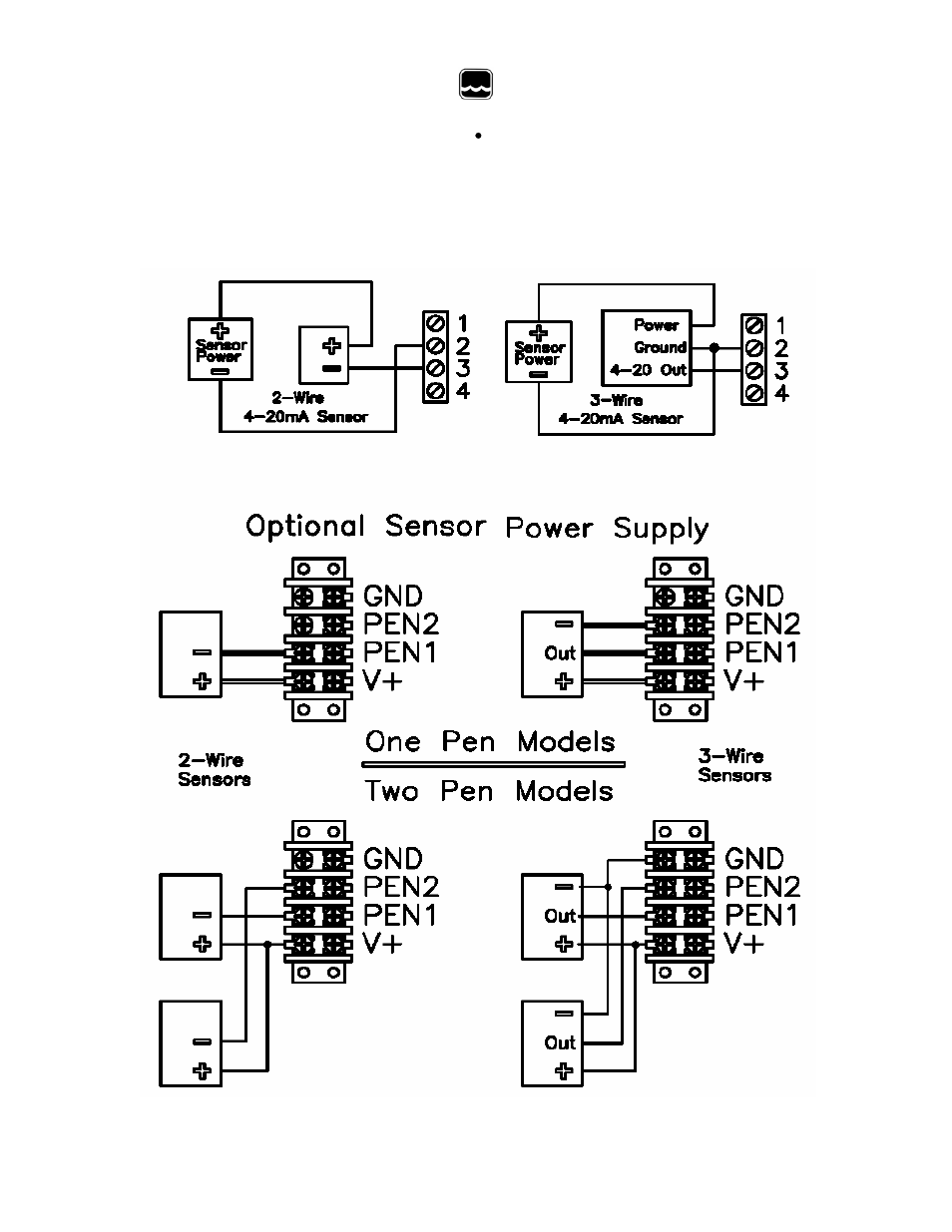 Global water | Xylem CR500 CIRCULAR CHART RECORDERS User Manual | Page 9 / 33