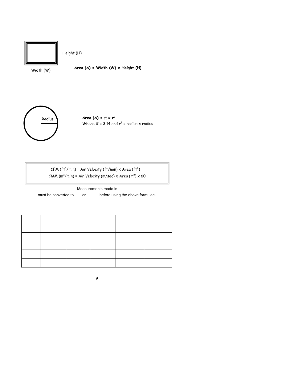Useful equations and conversions | Xylem AN100 PORTABLE WIND METERS User Manual | Page 9 / 9