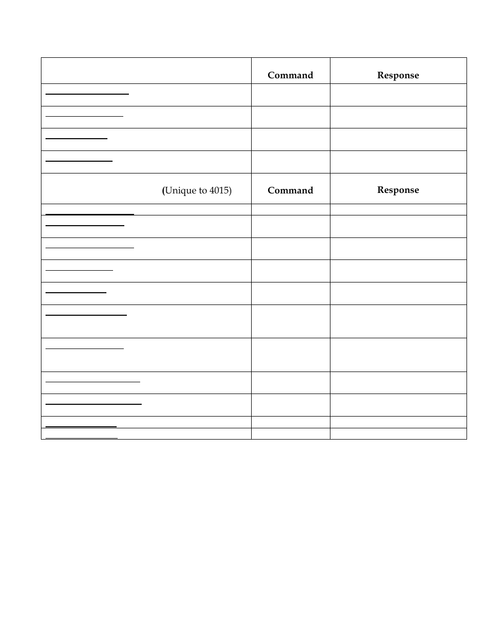 The small ‘a’ denotes the device address, Command, Response | Extended commands (unique to 4015), Read settings status, A sdi address = x, Set output value (0 to 4095) | Xylem 4015 SDI-12 TO ANALOG CONVERTER User Manual | Page 3 / 5