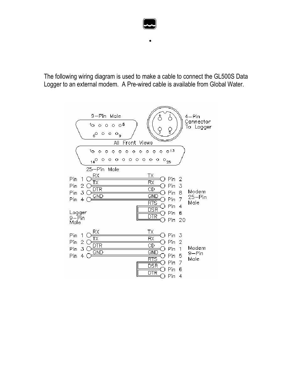 Xylem GL500-2-1 Data Logger User Manual | Page 29 / 32