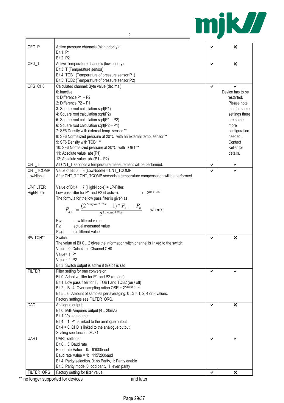 P2 * ) 1 2 | Xylem Expert 7060_7070_Modbus User Manual | Page 23 / 37
