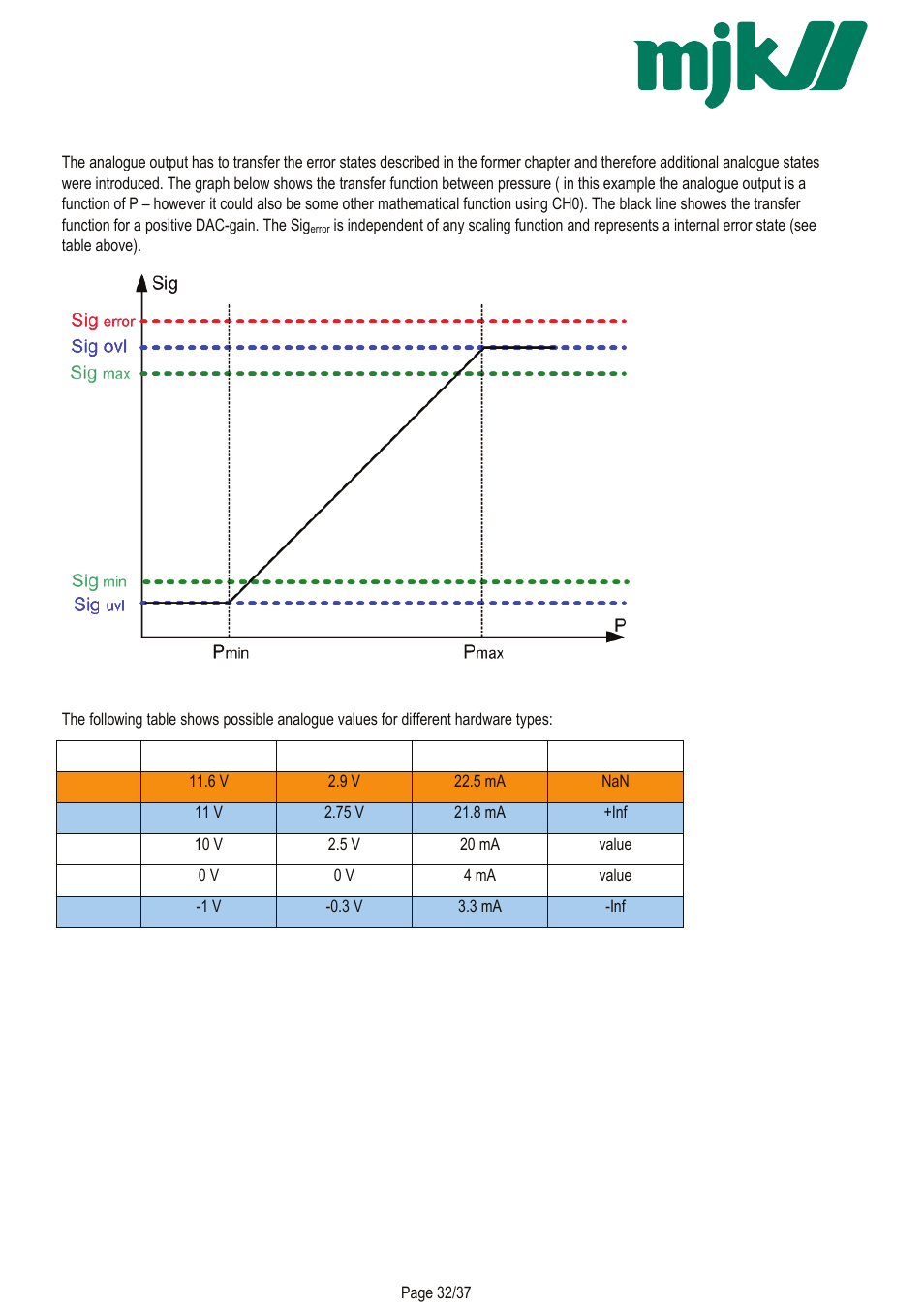Xylem Expert 7060_7070_Modbus User Manual | Page 26 / 37