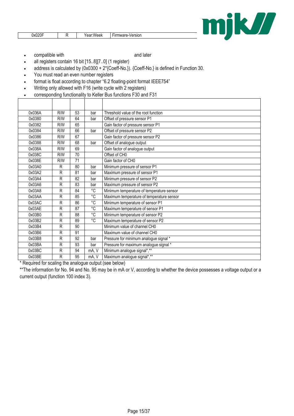Xylem Expert 7060_7070_Modbus User Manual | Page 9 / 37