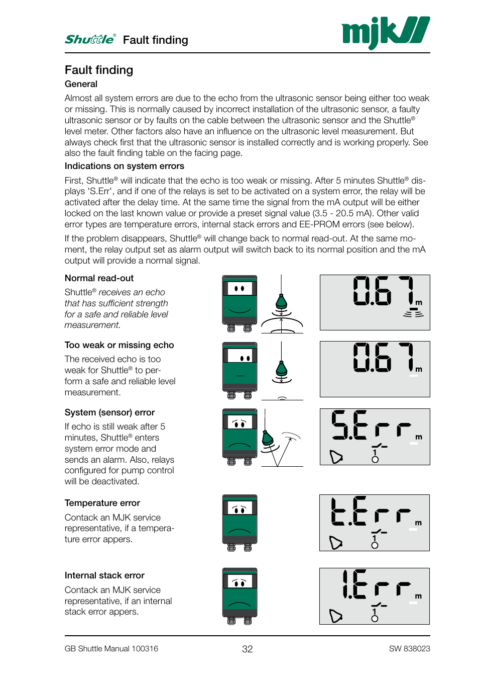 Fault finding | MJK Automation Shuttle Ultrasonic Level Transmitter and Sensor User Manual | Page 32 / 70