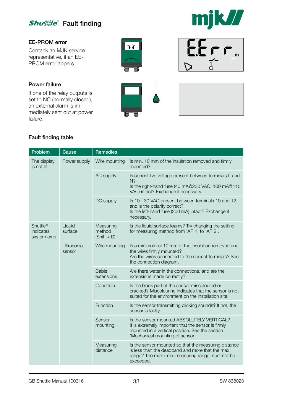 Fault finding | MJK Automation Shuttle Ultrasonic Level Transmitter and Sensor User Manual | Page 33 / 70