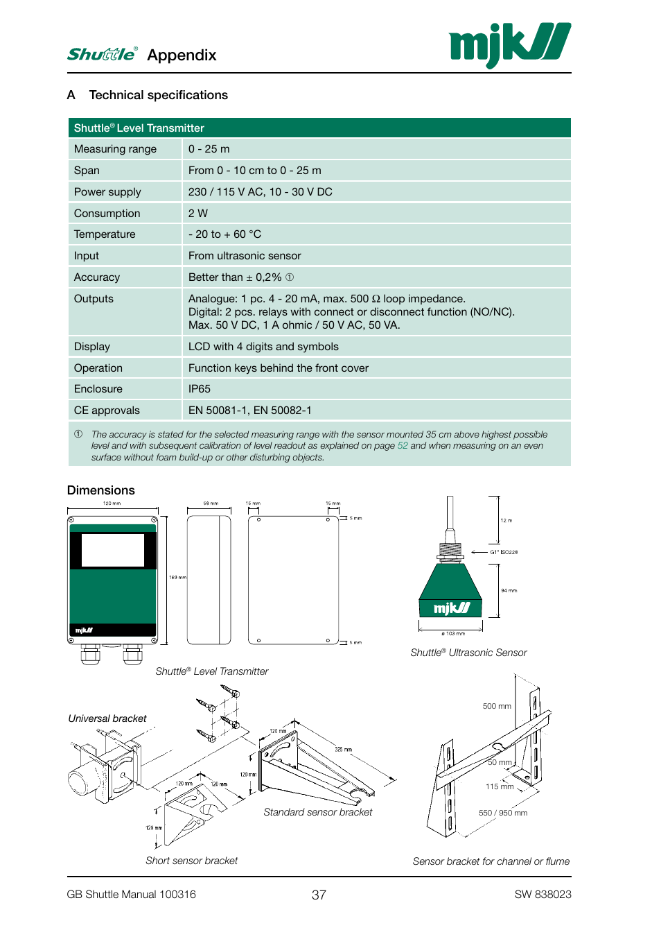 Appendix | MJK Automation Shuttle Ultrasonic Level Transmitter and Sensor User Manual | Page 37 / 70