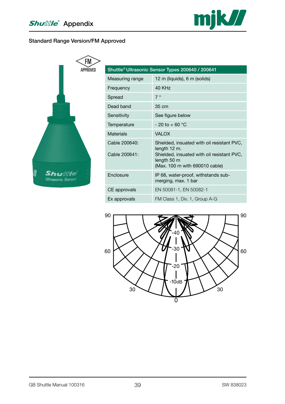 Appendix | MJK Automation Shuttle Ultrasonic Level Transmitter and Sensor User Manual | Page 39 / 70