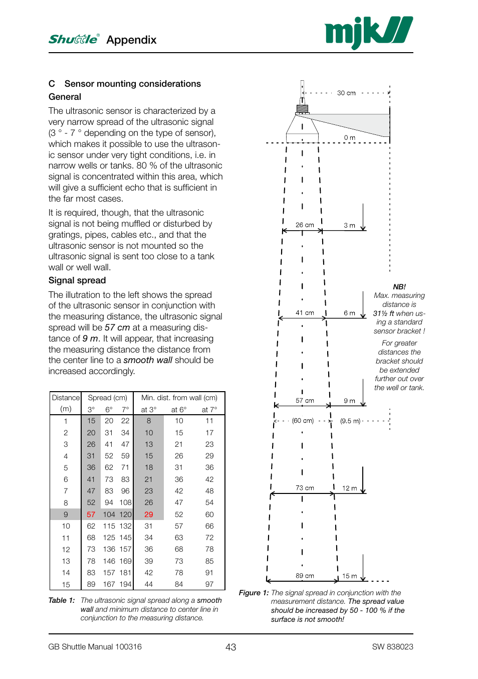 Appendix | MJK Automation Shuttle Ultrasonic Level Transmitter and Sensor User Manual | Page 43 / 70