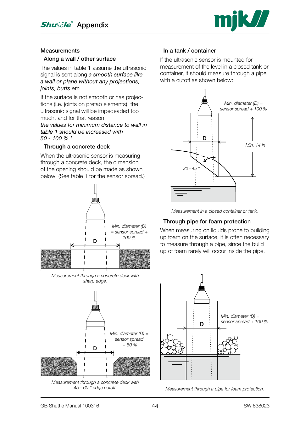 Appendix | MJK Automation Shuttle Ultrasonic Level Transmitter and Sensor User Manual | Page 44 / 70