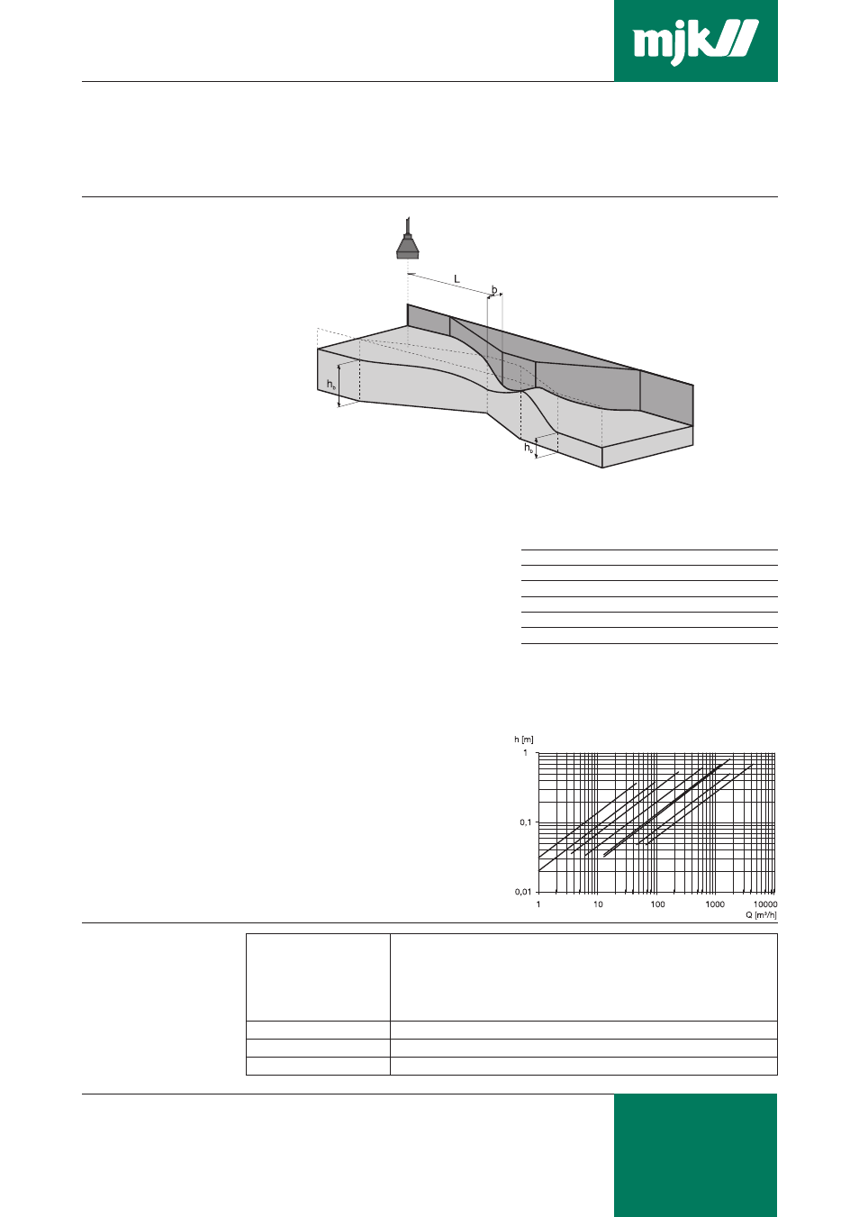 Xylem Parshall flumes User Manual | 2 pages