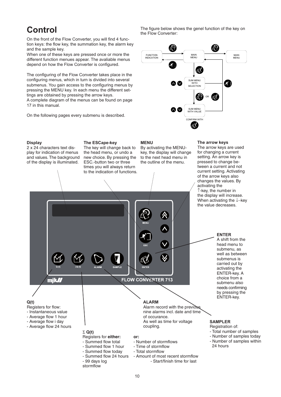 Control | Xylem Flow Converter 713 User Manual | Page 10 / 20