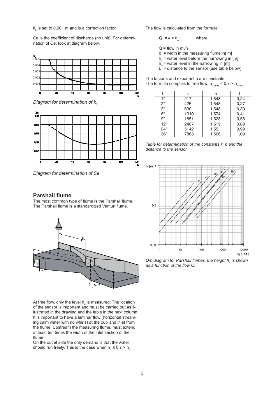 Parshall flume | Xylem Flow Converter 713 User Manual | Page 5 / 20