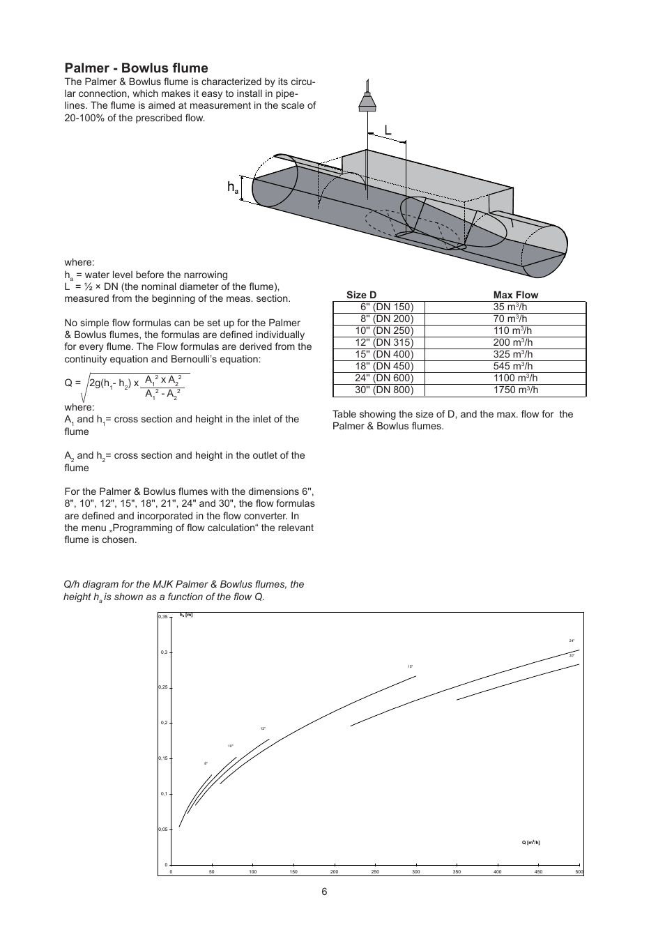 Palmer - bowlus flume | Xylem Flow Converter 713 User Manual | Page 6 / 20