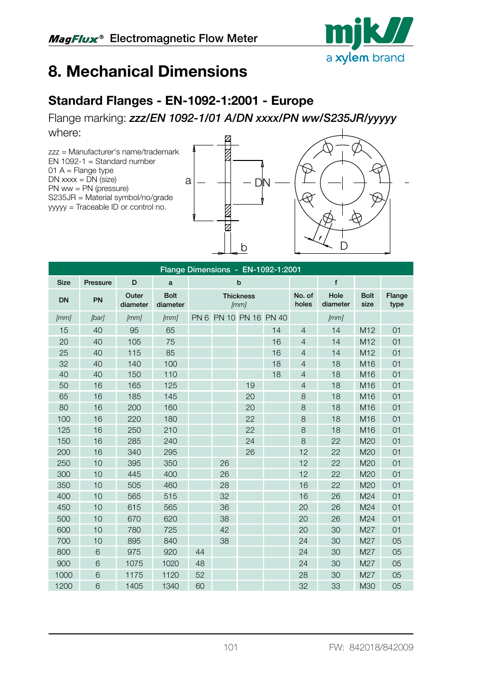 Mechanical dimensions, Standard flanges - en-1092-1:2001 - europe, Electromagnetic flow meter | A dn b d | Xylem Magflux Electromagnetic Flow Meter User Manual | Page 101 / 150